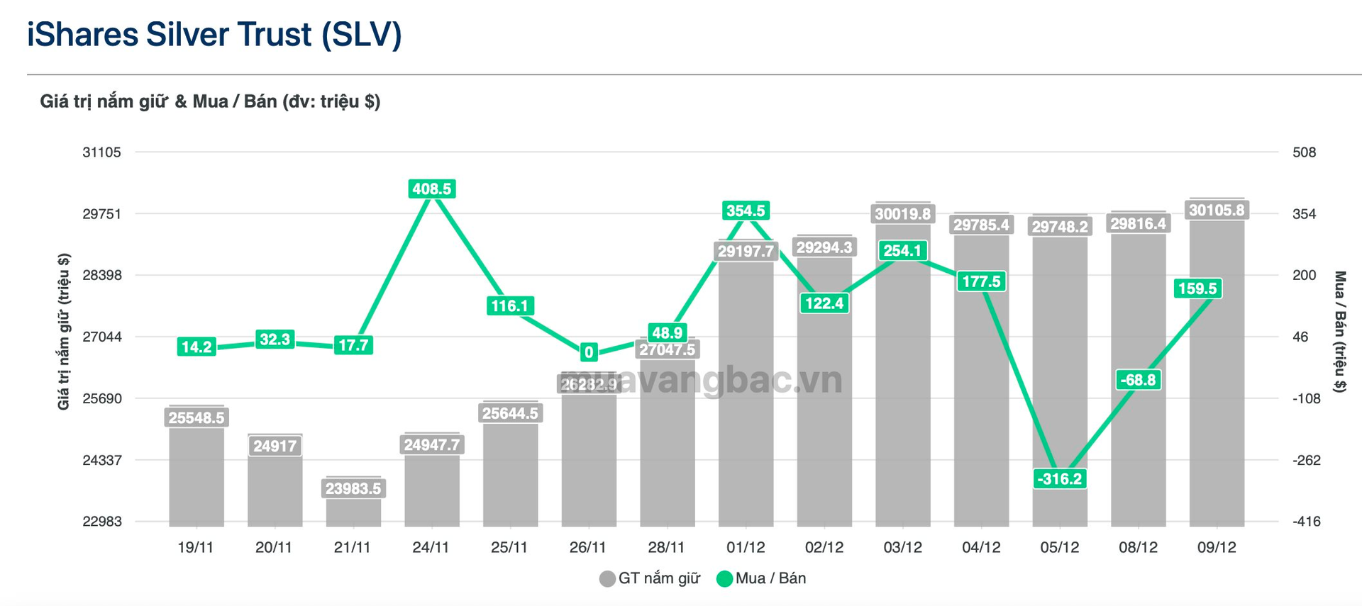 Quỹ Bạc lớn nhất thế giới vừa lập kỷ lục chưa từng có giữa con sốt giá - Ảnh 1