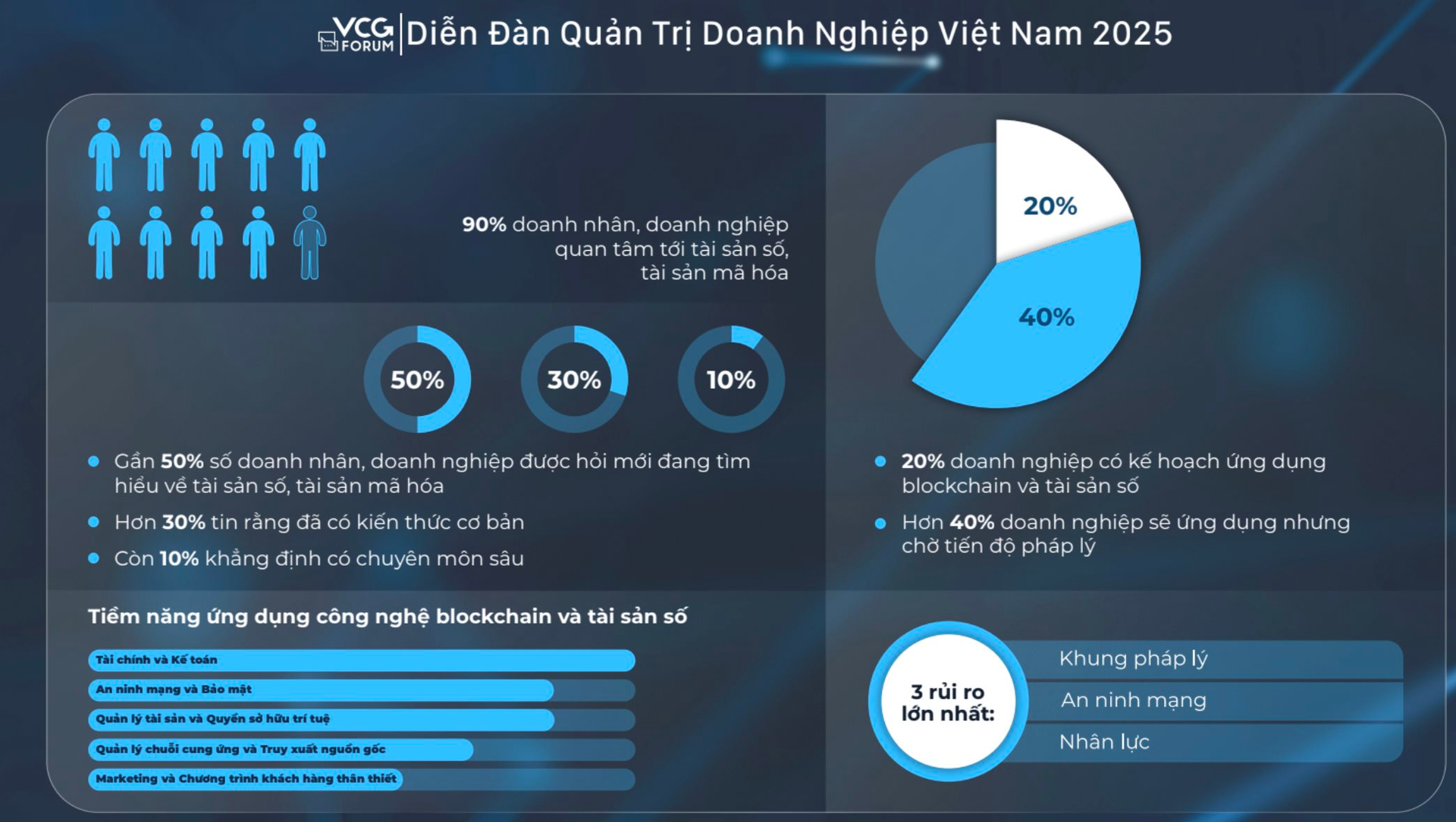 Hơn 20 ngày nữa, tài sản này sẽ bước ra khỏi "vùng xám", không còn là "sốt ảo": Chuyên gia gợi mở cách kích hoạt dòng vốn tắc nghẽn chỉ bằng ba chữ - Ảnh 3