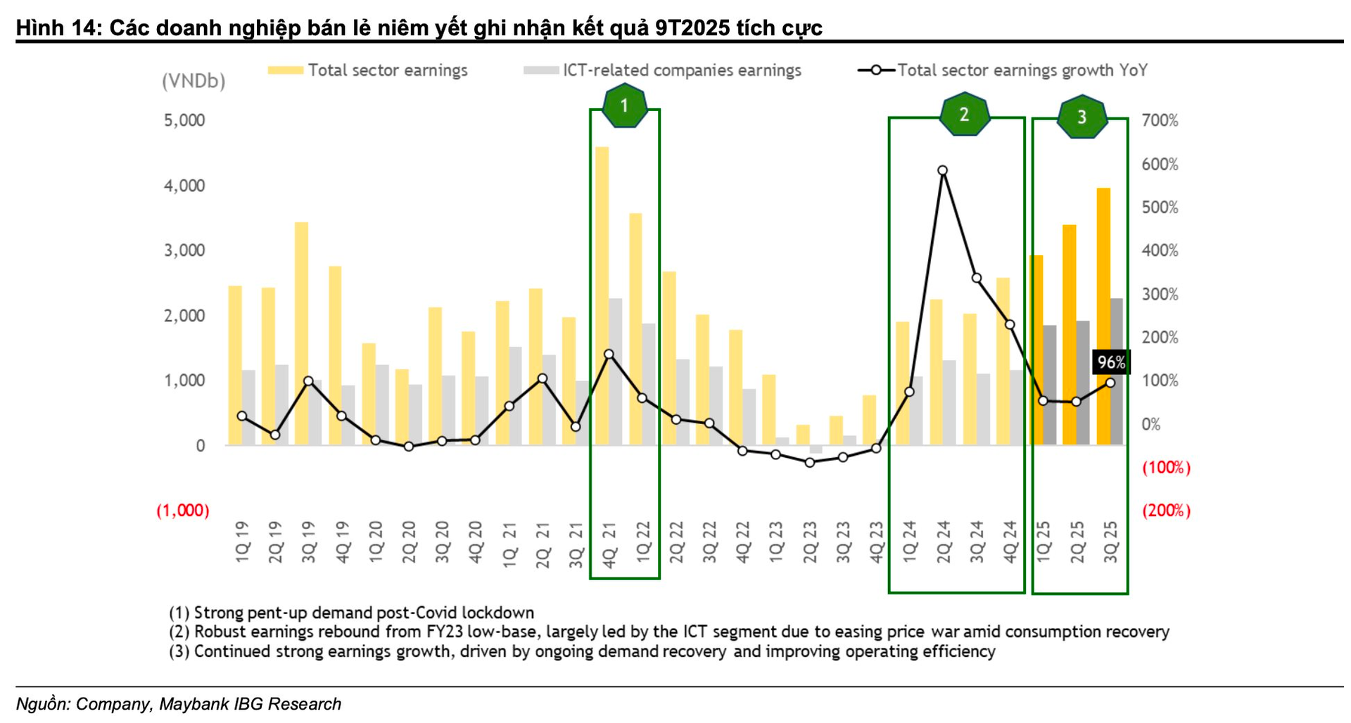 Tái định hình bức tranh bán lẻ Việt Nam, “cờ đến tay” những doanh nghiệp nào? - Ảnh 2