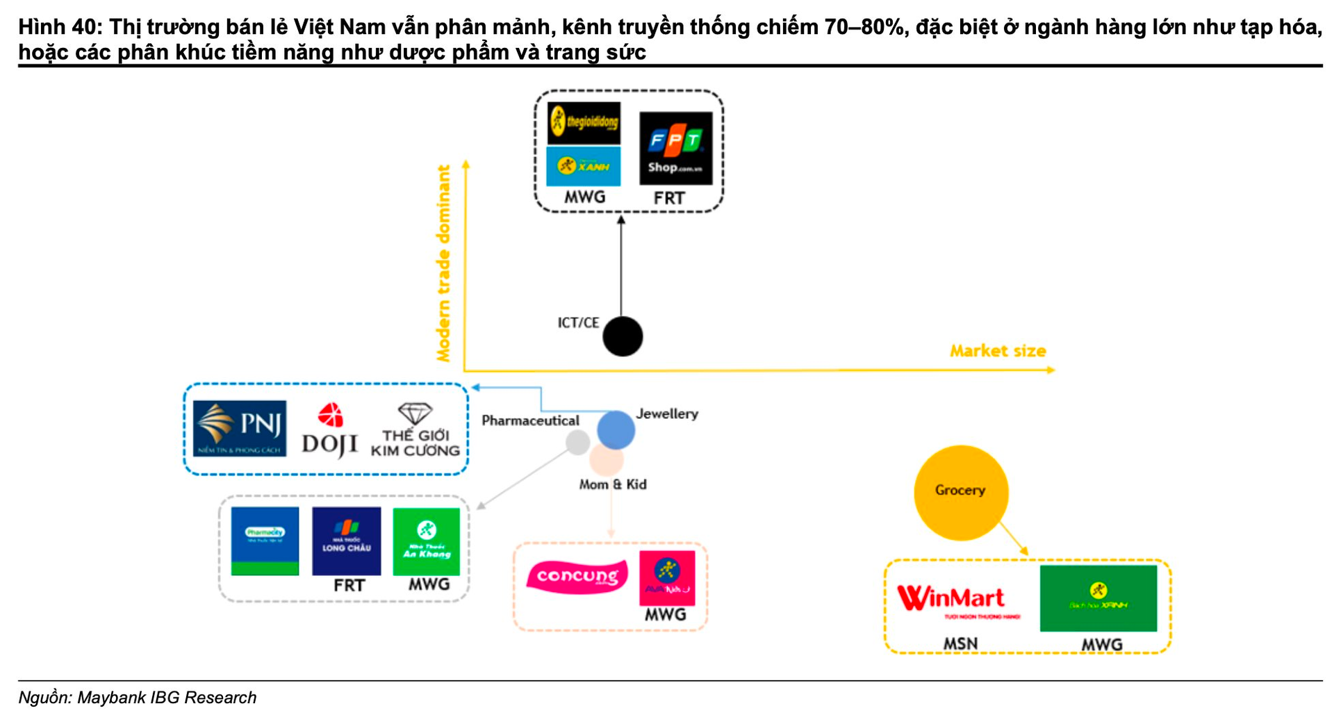 Tái định hình bức tranh bán lẻ Việt Nam, “cờ đến tay” những doanh nghiệp nào? - Ảnh 3