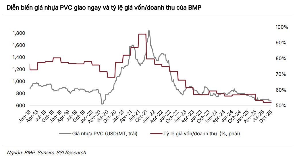 VN-Index giảm mạnh nhất châu Á, một “ông lớn” ngược dòng phá đỉnh lịch sử - Ảnh 2