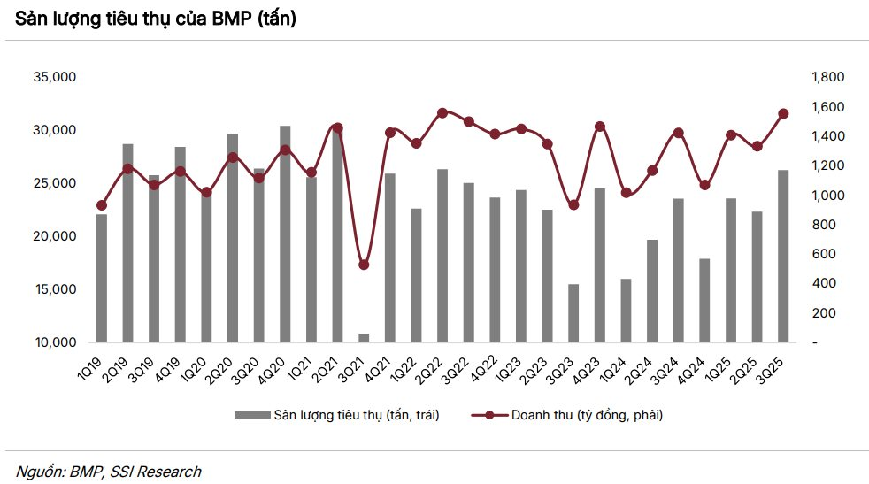 VN-Index giảm mạnh nhất châu Á, một “ông lớn” ngược dòng phá đỉnh lịch sử - Ảnh 3