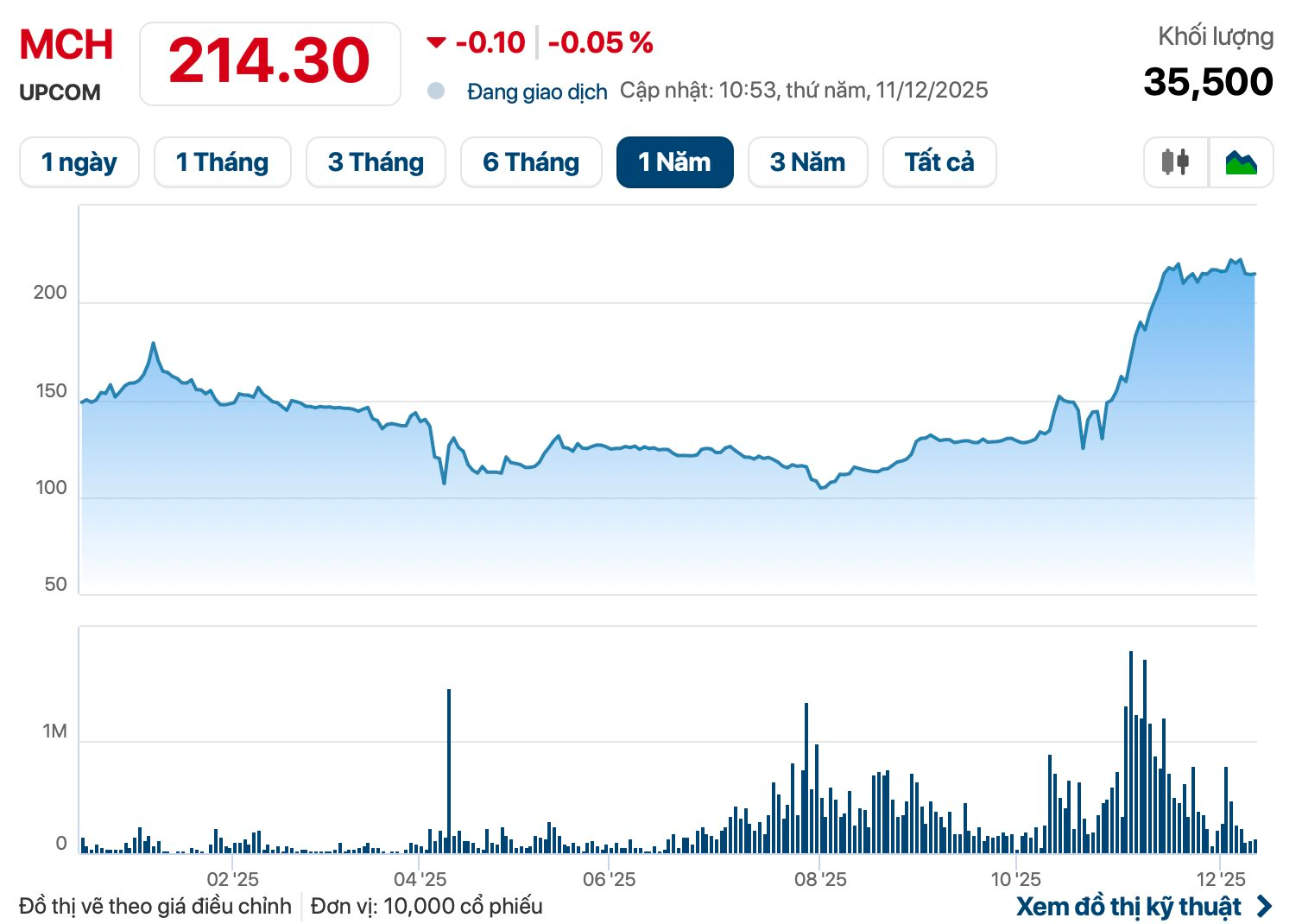 Doanh nghiệp có vốn hóa lớn hơn cả Hòa Phát, Vinamilk, MB… sắp niêm yết HoSE - Ảnh 1