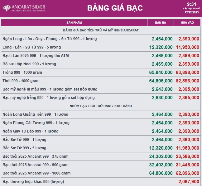 Giá bạc nối dài đà tăng kỷ lục - Ảnh 2