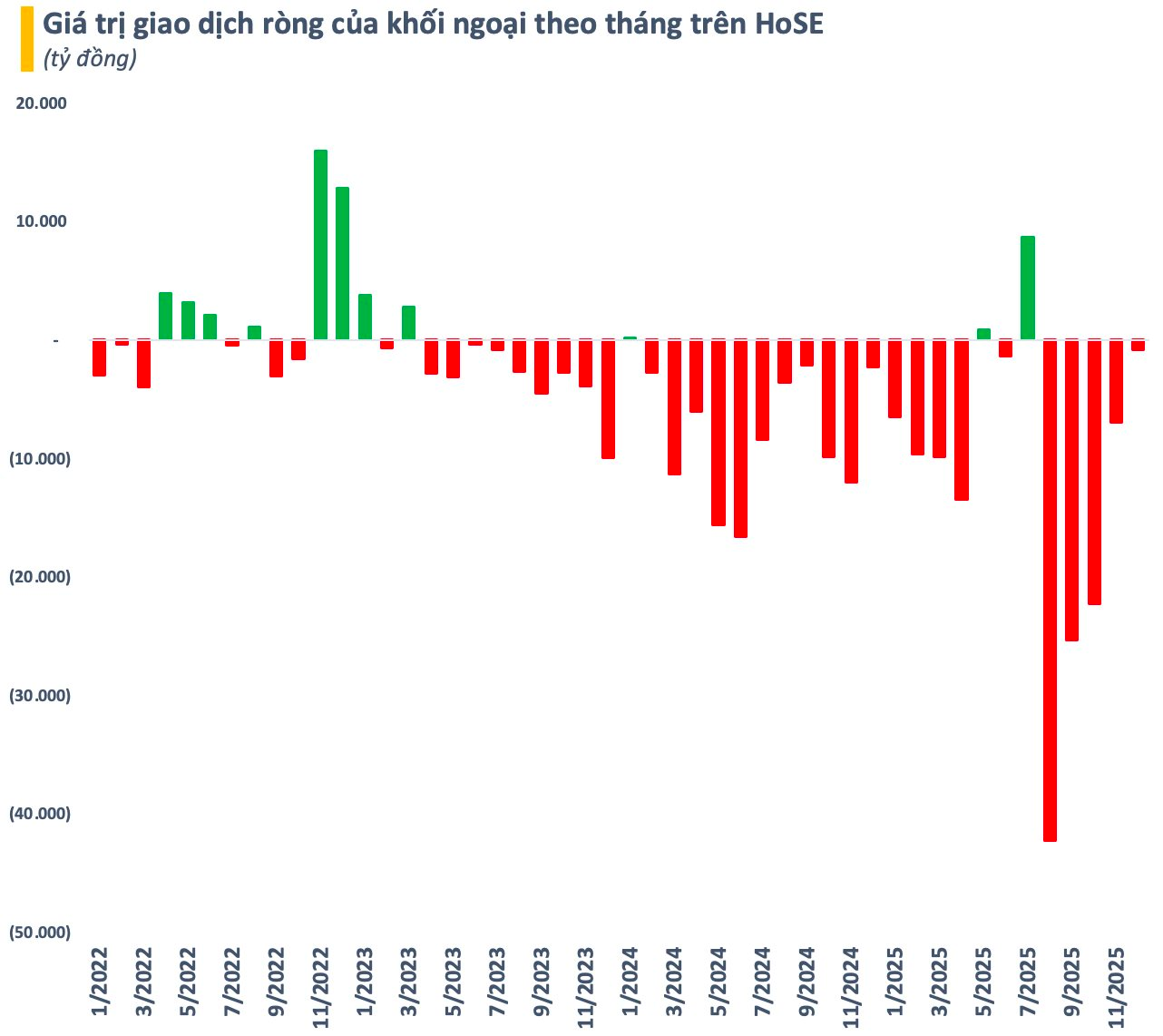 CNBC: Chứng khoán Việt Nam bùng nổ, có thể chỉ là sự khởi đầu - Ảnh 1