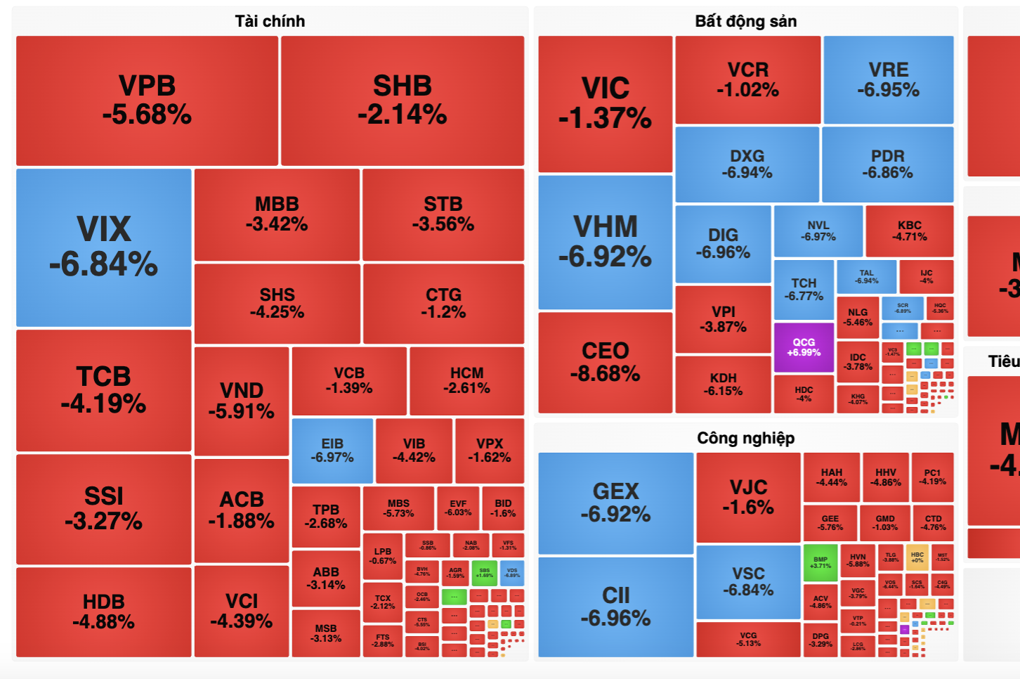Chuyên gia lý giải nguyên nhân chứng khoán Việt Nam "sale off" 52 điểm ngày 12-12 - Ảnh 1