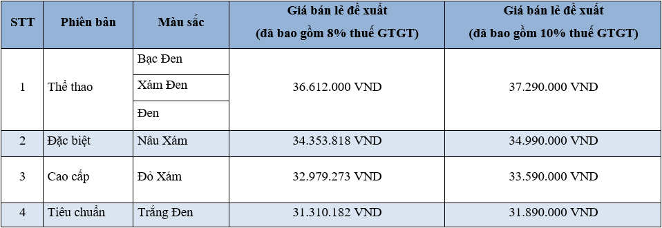 'Xe ga quốc dân' Honda Vision chính thức ra mắt phiên bản mới: màu sơn ấn tượng, nhiều tiện ích, giá từ 31 triệu đồng - Ảnh 7
