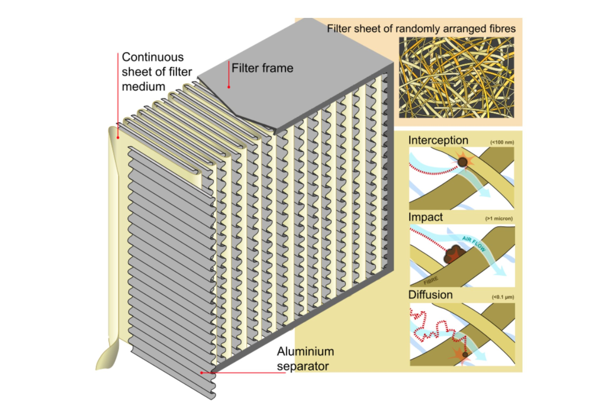 Máy lọc không khí thực sự lọc được bụi mịn PM2.5 hay chỉ là "cú lừa vĩ đại" để móc túi tiền dân thành phố? - Ảnh 4