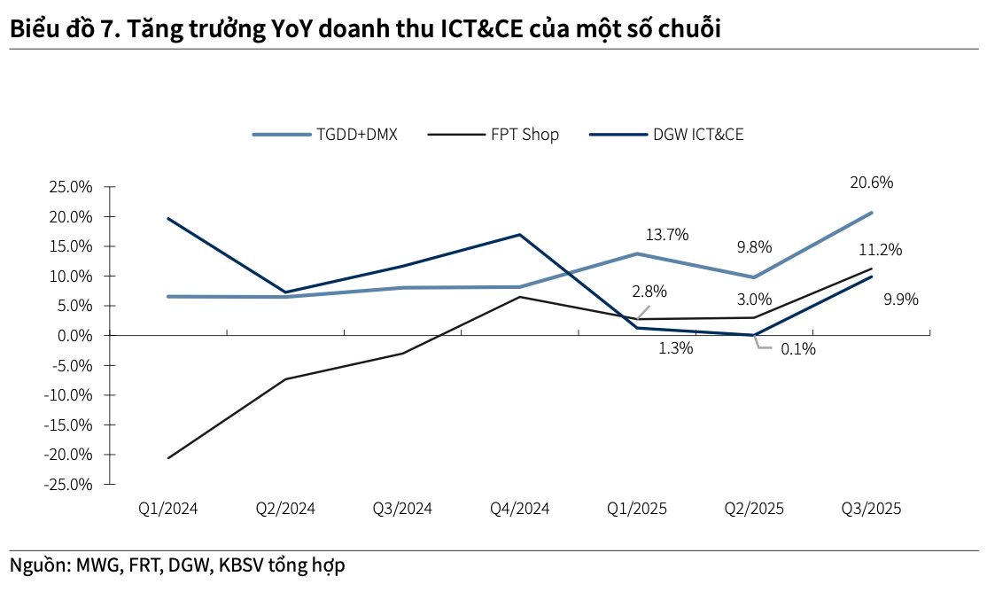 “Bom tấn” của ông Nguyễn Đức Tài trước quyết định IPO: Hệ thống hơn 3.000 cửa hàng, doanh thu gần 9.000 tỷ mỗi tháng - Ảnh 2