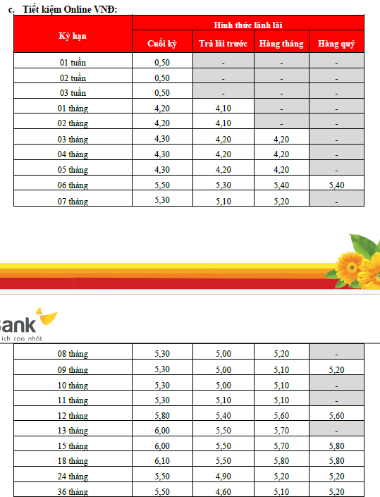 Lãi suất ngân hàng HDBank mới nhất tháng 12/2025: Gửi kỳ hạn nào hưởng lãi suất cao nhất? - Ảnh 2