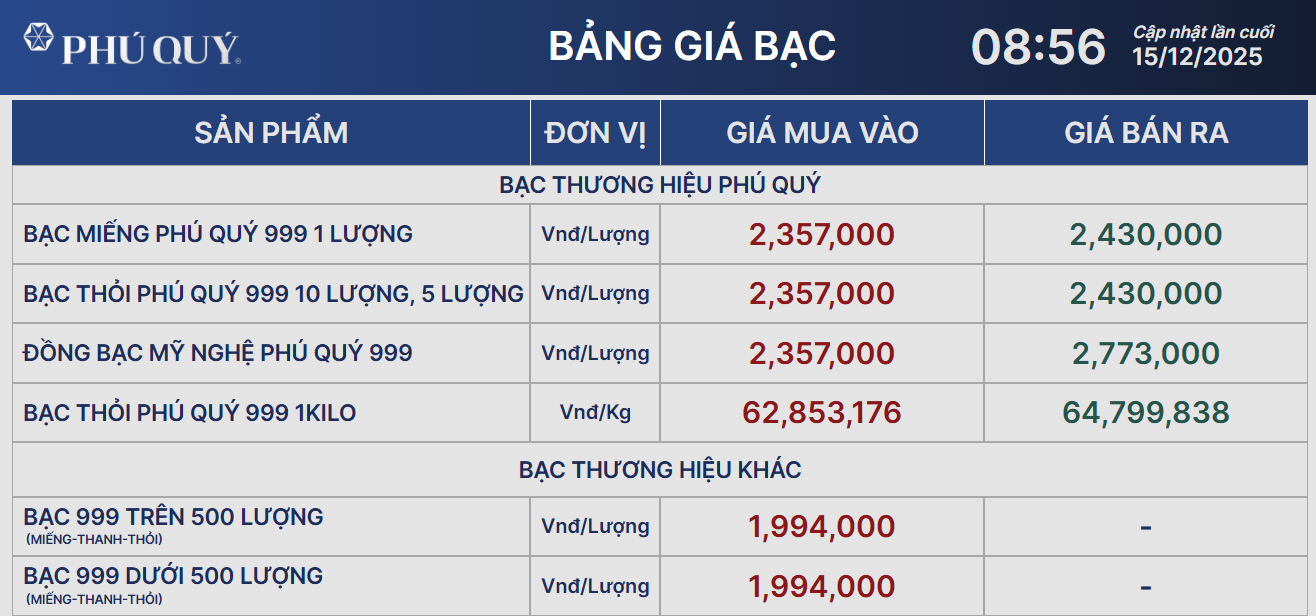 Giá bạc ổn định ở mức hơn 64 triệu đồng/kg - Ảnh 2