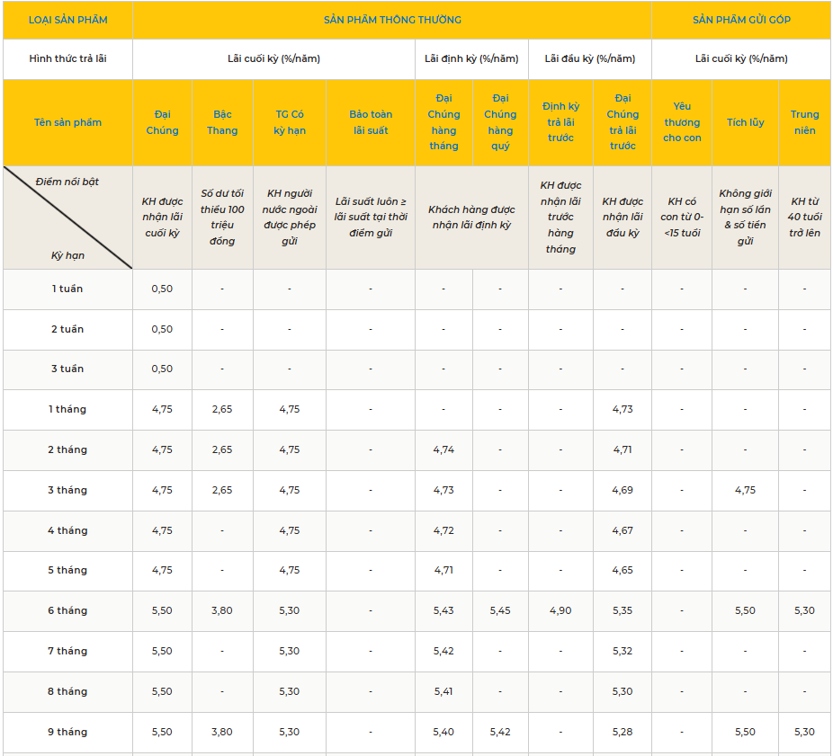 Một ngân hàng vừa tăng lãi suất tiết kiệm lên tới 8,3%/năm, số tiền gửi chỉ từ 100 triệu đồng - Ảnh 3