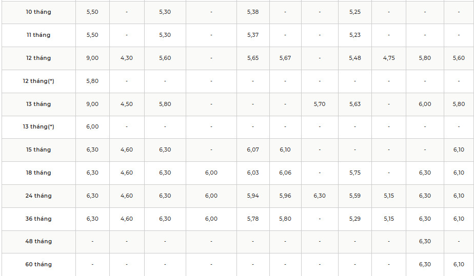 Một ngân hàng vừa tăng lãi suất tiết kiệm lên tới 8,3%/năm, số tiền gửi chỉ từ 100 triệu đồng - Ảnh 4