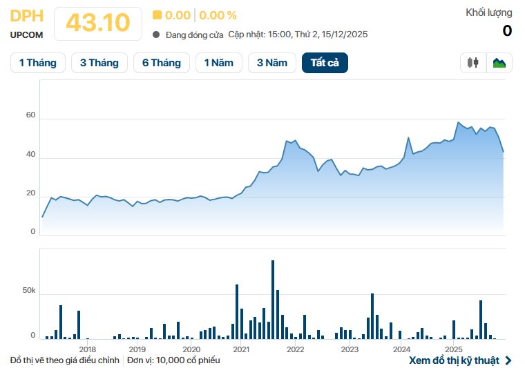 Một doanh nghiệp dược phẩm chốt trả cổ tức kỷ lục bằng tiền mặt - Ảnh 1