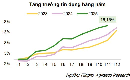 CTCK chỉ ra loạt cơ hội đầu tư mới trên thị trường chứng khoán, nhiều nhóm ngành được dự báo hưởng lợi - Ảnh 1