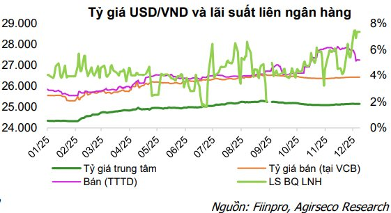 CTCK chỉ ra loạt cơ hội đầu tư mới trên thị trường chứng khoán, nhiều nhóm ngành được dự báo hưởng lợi - Ảnh 2