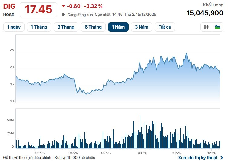 Gia đình Chủ tịch một doanh nghiệp BĐS bị công ty chứng khoán "call margin" - Ảnh 1
