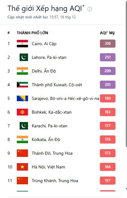 Các trạm đo không khí liệu có "gian dối" số liệu không? - Sao Hà Nội lúc nào cũng ô nhiễm hơn phương Tây? - Ảnh 6