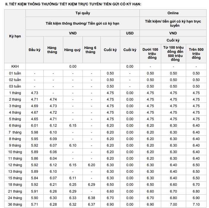 8 ngân hàng vừa tăng lãi suất tiết kiệm - Ảnh 1