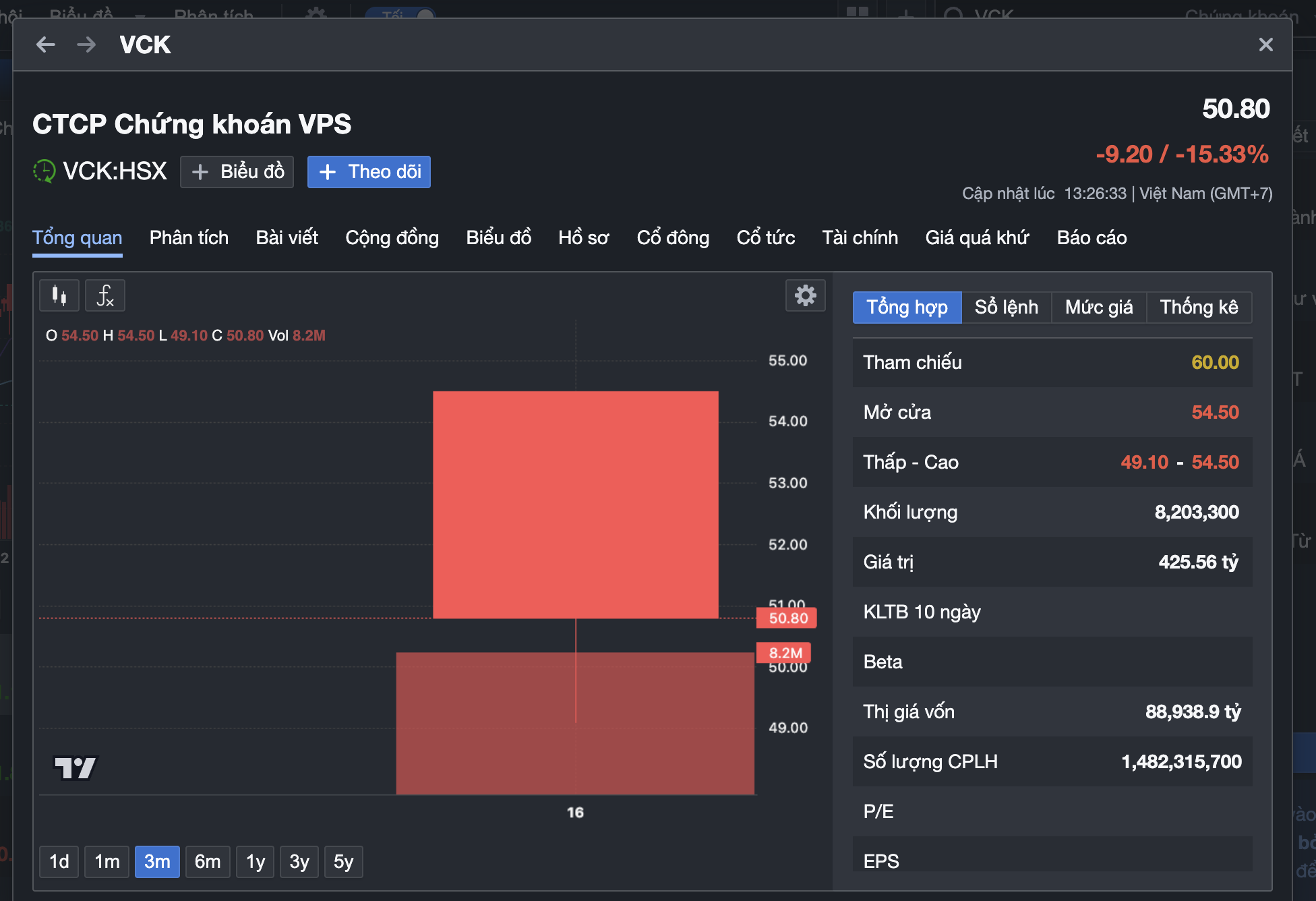 Hàng loạt cổ phiếu "bom tấn" rớt giá thảm sau IPO, nhà đầu tư khóc ròng, vì sao? - Ảnh 2