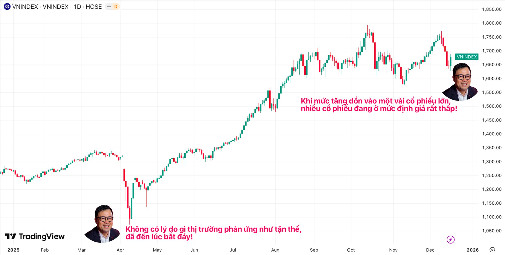 2 lần “hô đáy" của ông Nguyễn Duy Hưng trong năm 2025 - Ảnh 1
