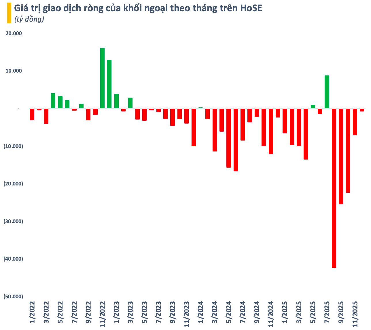 Những ngọn hải đăng dẫn vốn ngoại cập bến thị trường chứng khoán Việt Nam - Ảnh 1