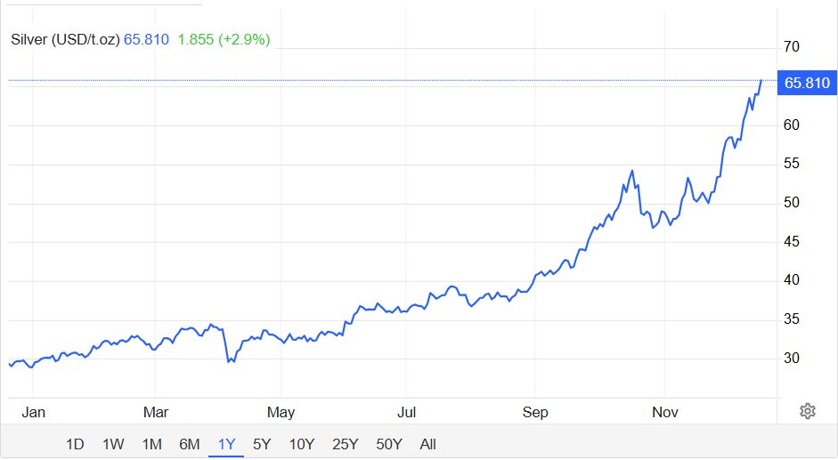 Giá bạc lại phá đỉnh lịch sử - Ảnh 2
