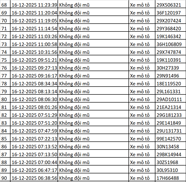 Hơn 100 chủ xe vượt đèn đỏ, không đội mũ bảo hiểm… được phát hiện qua camera AI nhanh chóng nộp phạt nguội theo Nghị định 168 - Ảnh 4