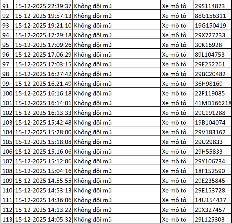 Hơn 100 chủ xe vượt đèn đỏ, không đội mũ bảo hiểm… được phát hiện qua camera AI nhanh chóng nộp phạt nguội theo Nghị định 168 - Ảnh 5