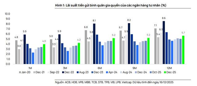 Hộ kinh doanh sẽ sớm quay lại gửi tiền ngân hàng khi dần thích nghi quy định mới - Ảnh 1