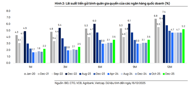 Hộ kinh doanh sẽ sớm quay lại gửi tiền ngân hàng khi dần thích nghi quy định mới - Ảnh 2