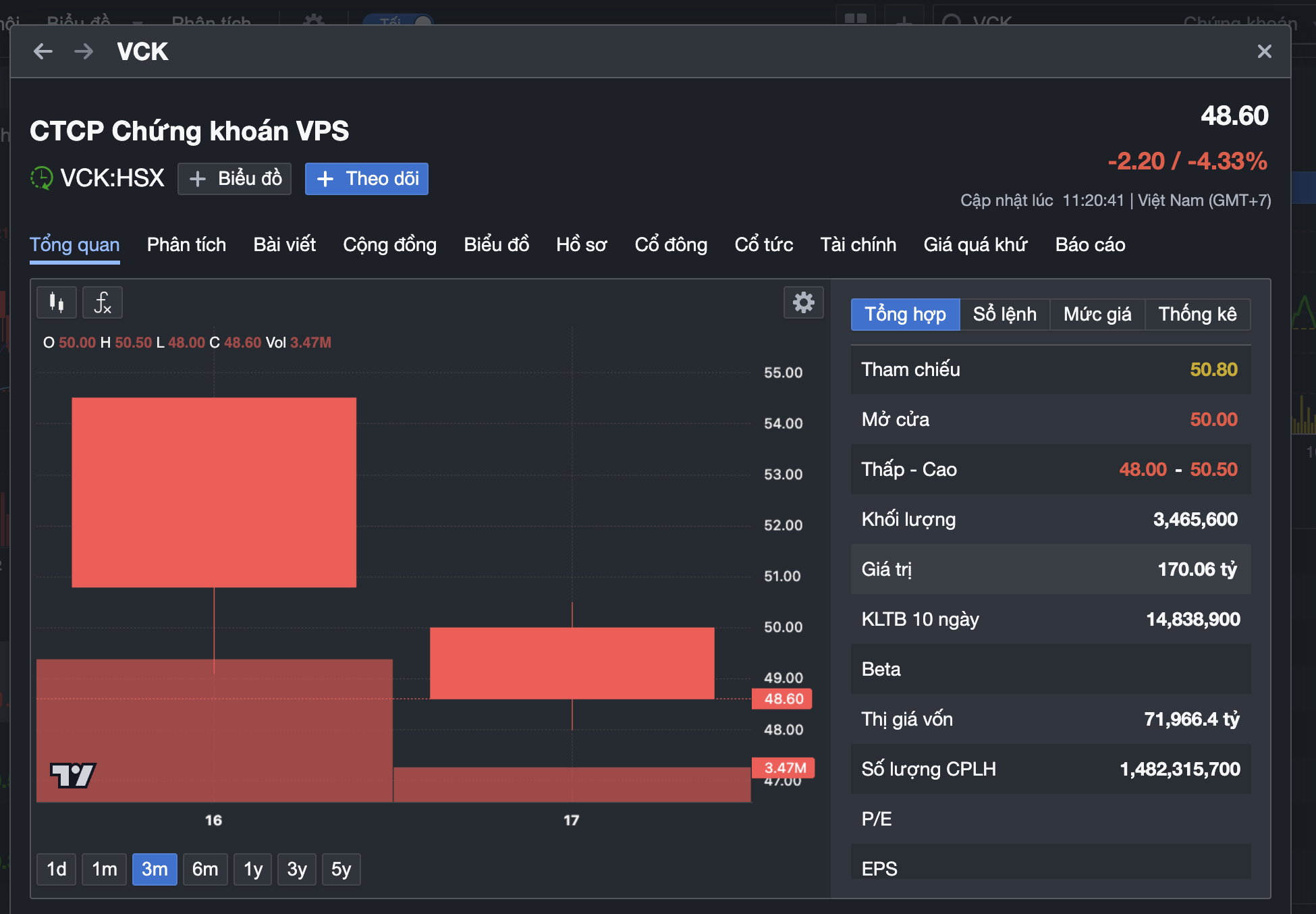 Cổ phiếu "bom tấn" vừa lên sàn đã giảm sốc, nhà đầu tư chưa biết ngày "về bờ" - Ảnh 2