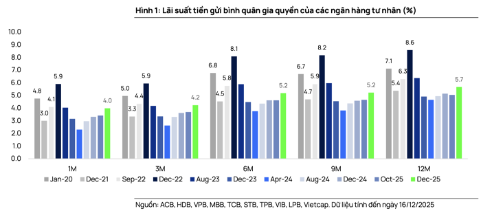 Vì sao Agribank, VietinBank, BIDV, Vietcombank đồng loạt tăng lãi suất? - Ảnh 2