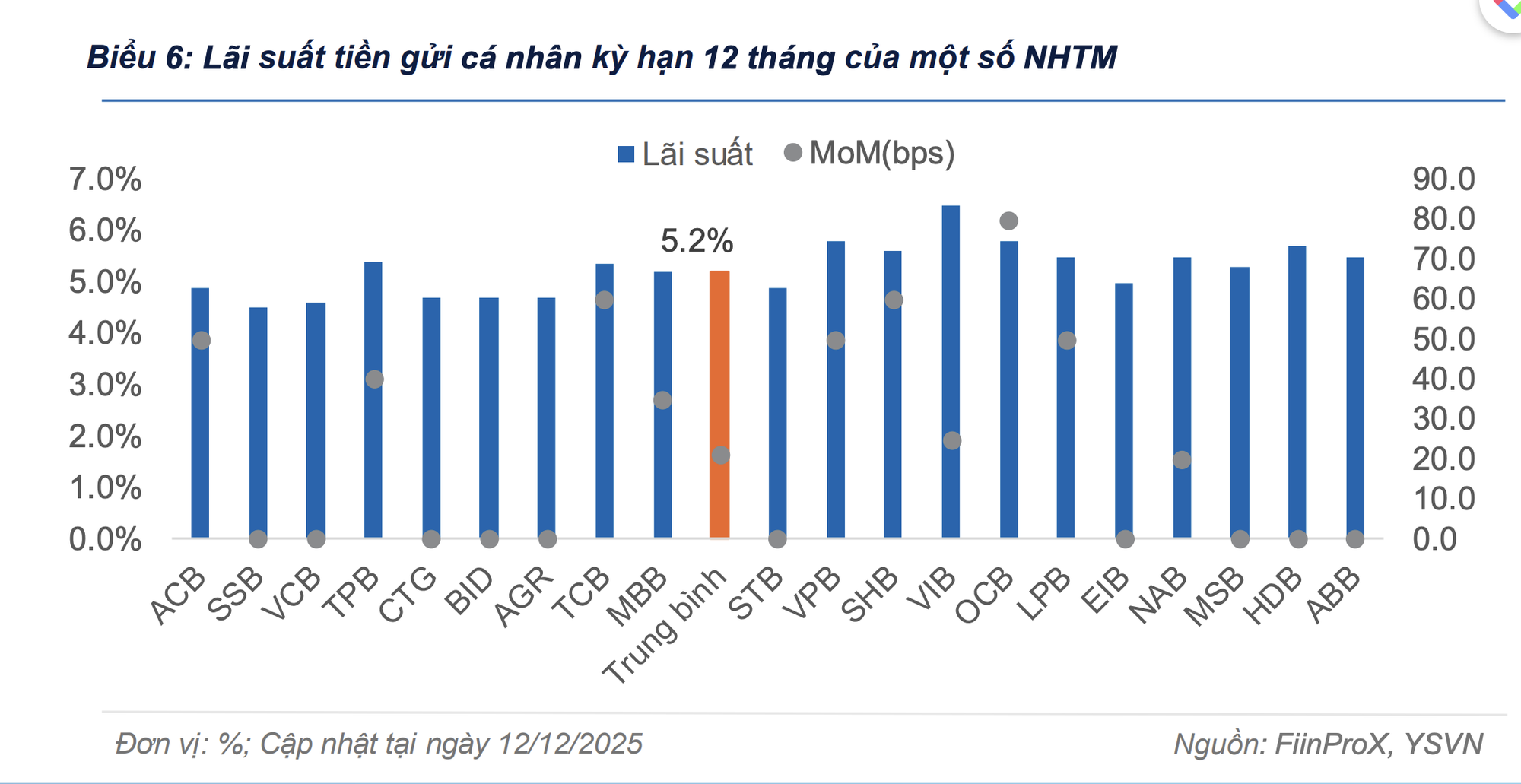 Có ngân hàng đưa lãi suất gửi tiết kiệm 6 tháng lên 7,5%/năm - Ảnh 3