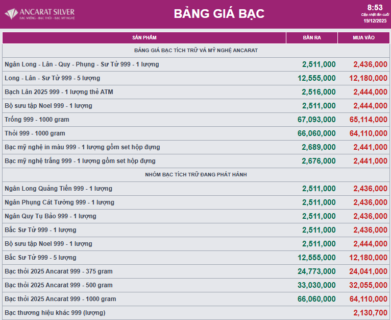 Giá bạc thỏi hôm nay ngày 19/12 - Ảnh 2