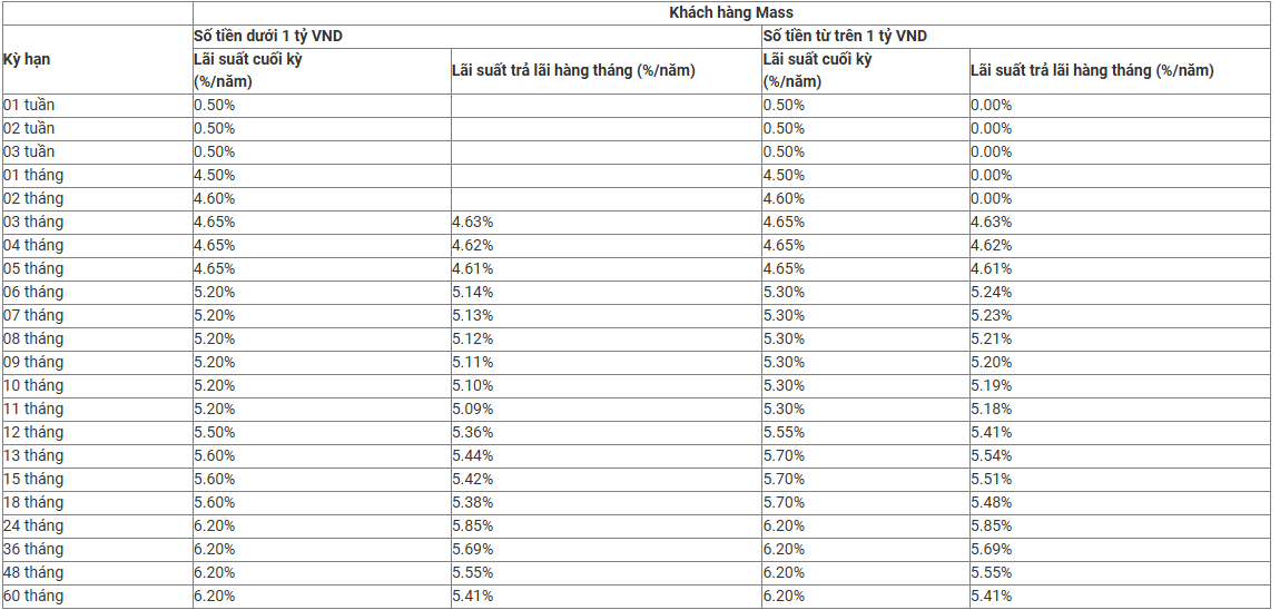 Ngân hàng Quân đội (MB) vừa tăng lãi suất tiết kiệm lần thứ hai trong tháng 12 - Ảnh 2