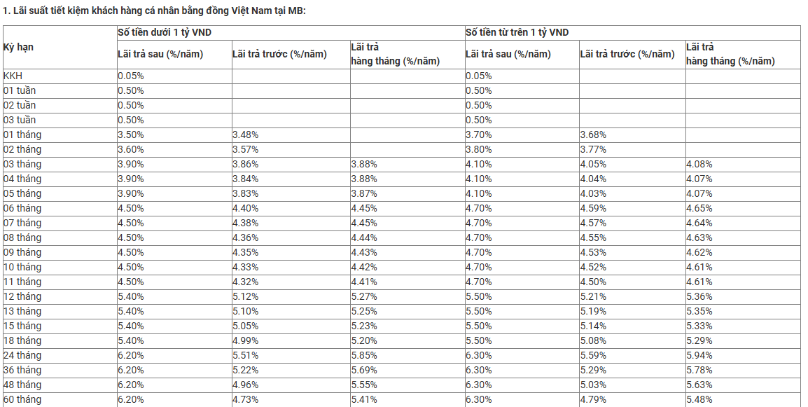 Ngân hàng Quân đội (MB) vừa tăng lãi suất tiết kiệm lần thứ hai trong tháng 12 - Ảnh 4