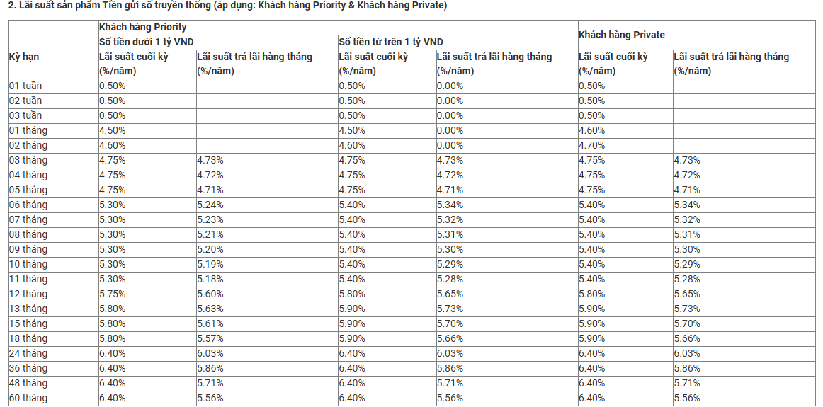 Ngân hàng Quân đội (MB) vừa tăng lãi suất tiết kiệm lần thứ hai trong tháng 12 - Ảnh 3