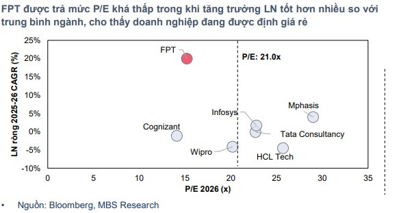 Một năm buồn của cổ phiếu AI trên sàn chứng khoán: Khi những "gã khổng lồ" FPT, DGC bỏ lỡ bữa tiệc - Ảnh 4