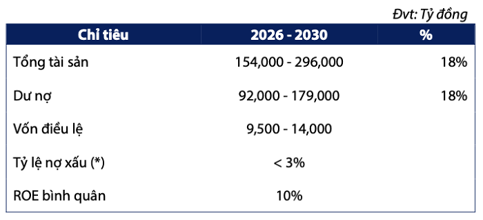 Một ngân hàng báo lãi 10 tháng cao hơn 30% cả năm 2024, chuẩn bị họp cổ đông để bầu HĐQT mới và tăng vốn lên gấp rưỡi - Ảnh 1
