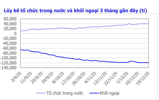 Chứng khoán trở lại mốc 1.700 điểm, dự báo mới nhất cho tuần tới - Ảnh 2