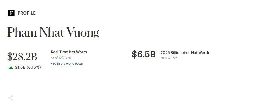 Cổ phiếu của tỷ phú Phạm Nhật Vượng tăng kịch trần - Ảnh 2