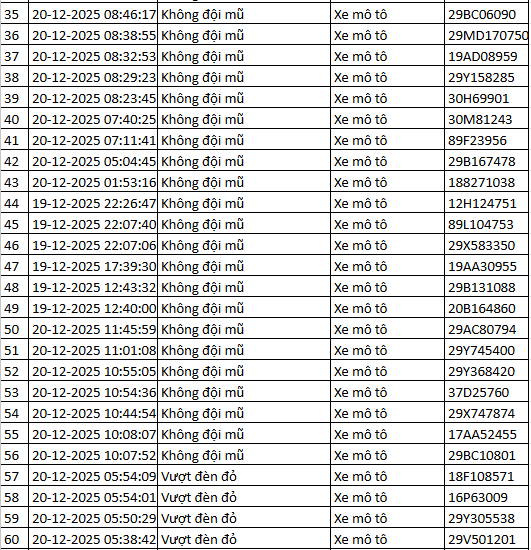 314 chủ xe máy, ô tô được phát hiện qua camera AI có biển số sau nhanh chóng nộp phạt nguội theo Nghị định 168 - Ảnh 7
