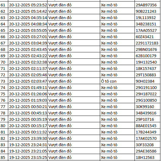 314 chủ xe máy, ô tô được phát hiện qua camera AI có biển số sau nhanh chóng nộp phạt nguội theo Nghị định 168 - Ảnh 8