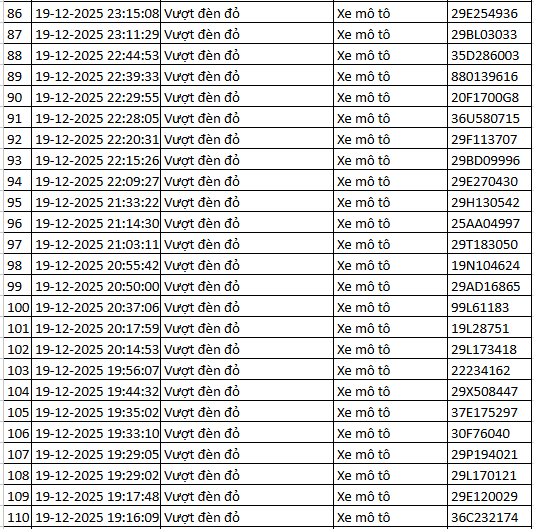 314 chủ xe máy, ô tô được phát hiện qua camera AI có biển số sau nhanh chóng nộp phạt nguội theo Nghị định 168 - Ảnh 9