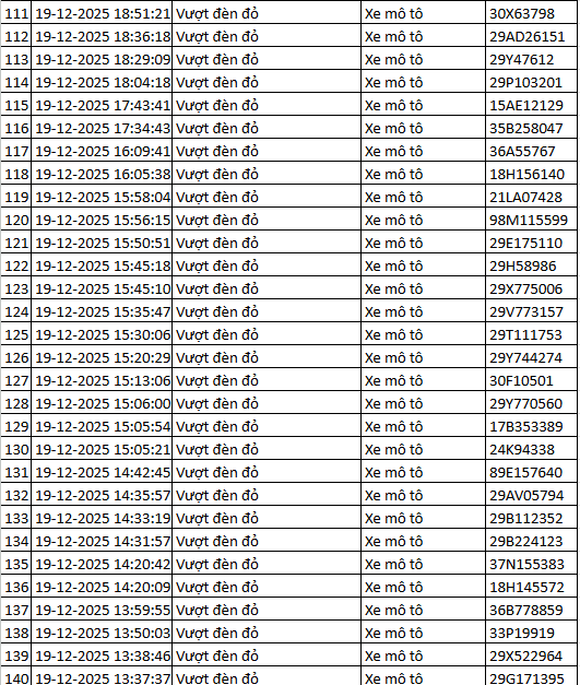 314 chủ xe máy, ô tô được phát hiện qua camera AI có biển số sau nhanh chóng nộp phạt nguội theo Nghị định 168 - Ảnh 10