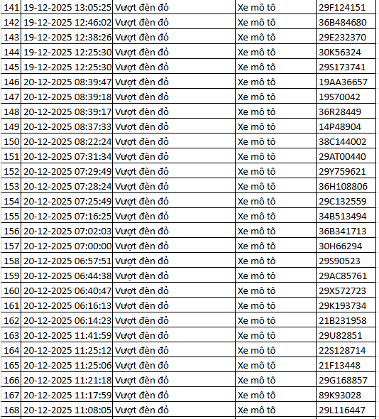 314 chủ xe máy, ô tô được phát hiện qua camera AI có biển số sau nhanh chóng nộp phạt nguội theo Nghị định 168 - Ảnh 11