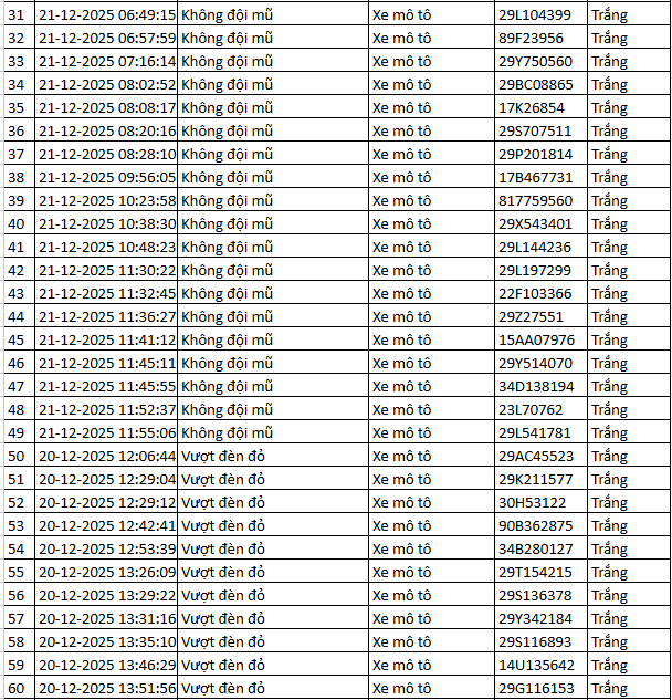 314 chủ xe máy, ô tô được phát hiện qua camera AI có biển số sau nhanh chóng nộp phạt nguội theo Nghị định 168 - Ảnh 2