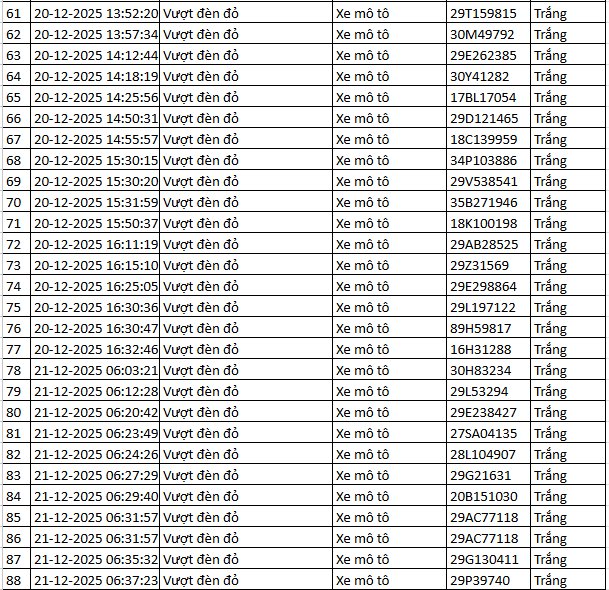 314 chủ xe máy, ô tô được phát hiện qua camera AI có biển số sau nhanh chóng nộp phạt nguội theo Nghị định 168 - Ảnh 3