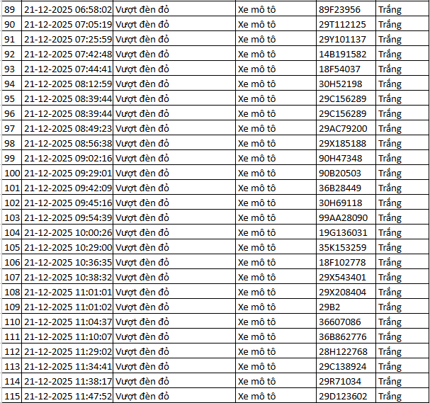 314 chủ xe máy, ô tô được phát hiện qua camera AI có biển số sau nhanh chóng nộp phạt nguội theo Nghị định 168 - Ảnh 4